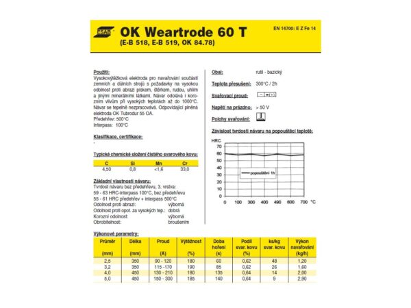 Esab ok weartrode 60